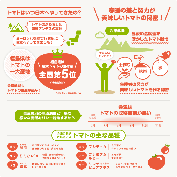 あいづ食の陣「夏トマト」